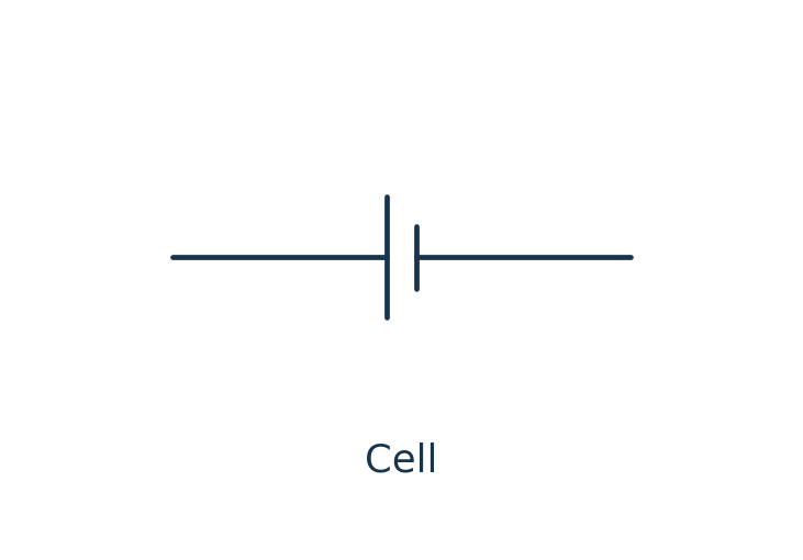 Cell circuit symbol
