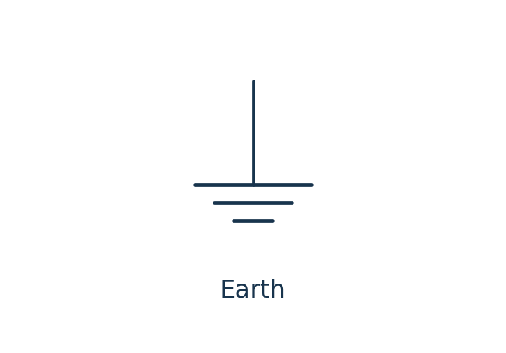 Earth circuit symbol
