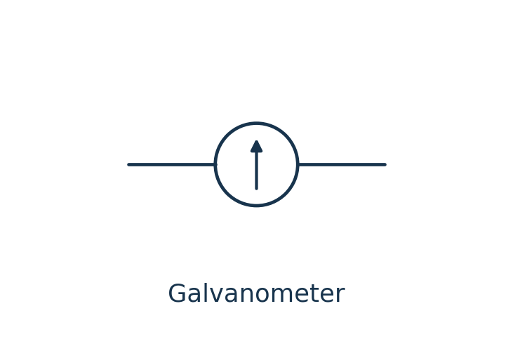 Galvanometer circuit symbol