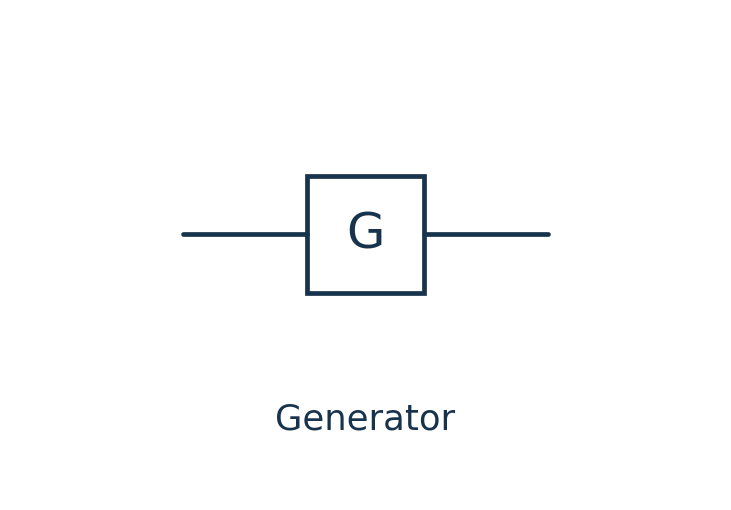 Generator circuit symbol