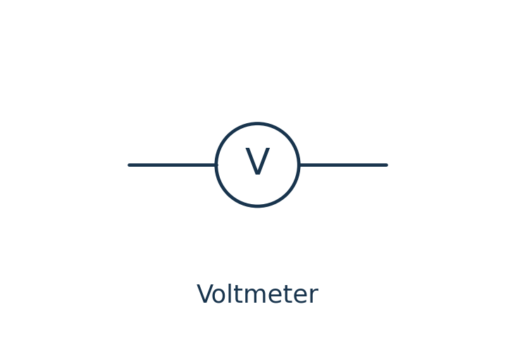 Voltmeter circuit symbol